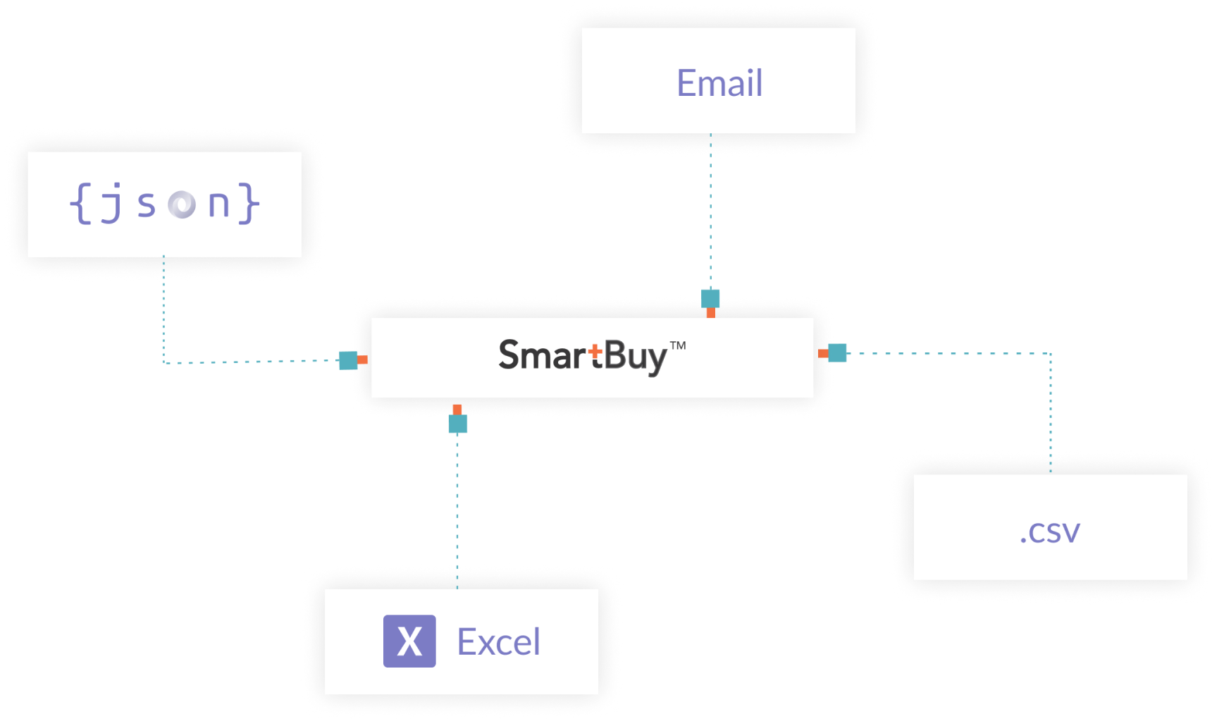 Integration Capabilities